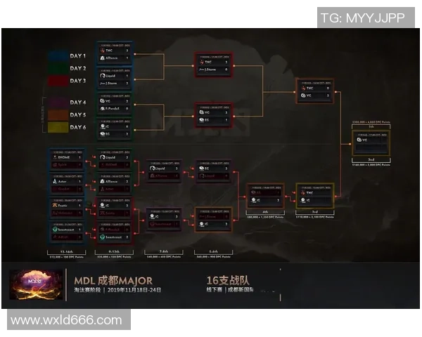 DOTA2战术排行榜揭晓IG战队荣登第五名引发热议