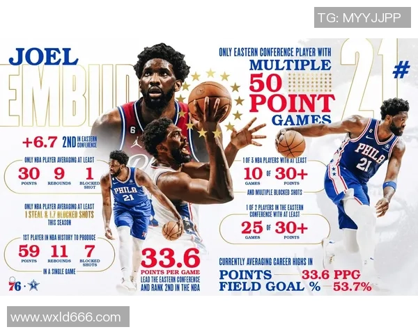 恩比德连续夺得NBA得分王创近四十年最高场均记录 恩比德连续夺得NBA得分王创近四十年最高场均记录